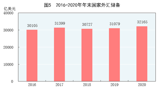 2020gdp增长_2020年我国“三新”经济增加值占GDP比重达17.08%(2)