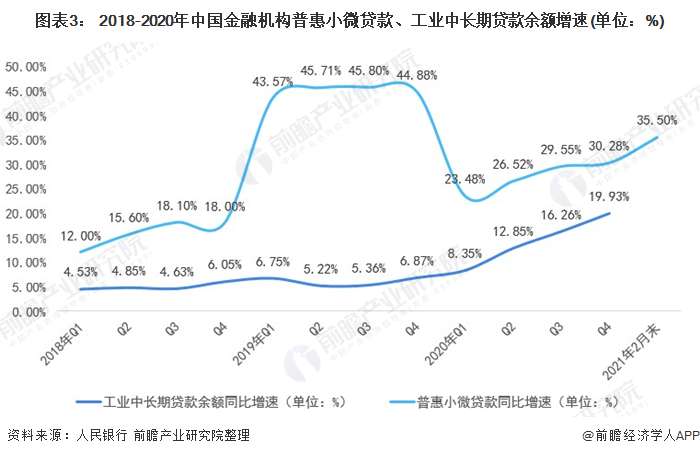 图表3: