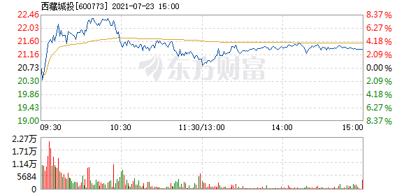 西藏城投最新消息 D25186153770560347997.jpg