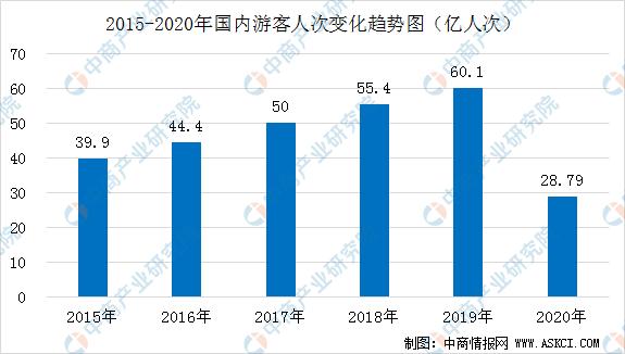 中国总人口2020总人数统计图_中国2020年票房统计图(3)