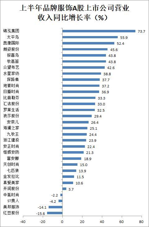 消费者对国货好感度不断上升海澜之家上半年净利润增长74 19 东方财富网