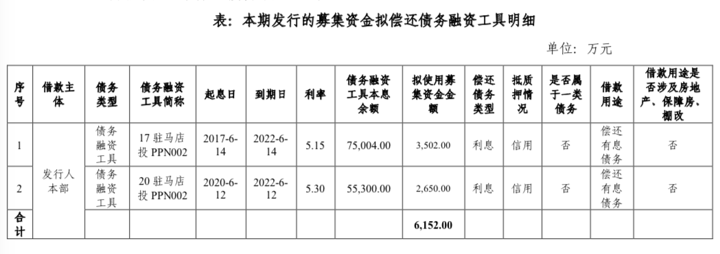 驻马店城乡建设投资完成发行5亿元,利率5.64%