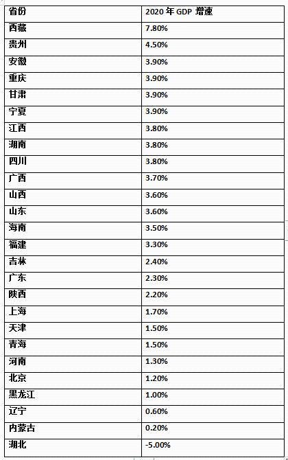 2020年gdp负增长_2020-2021跨年图片