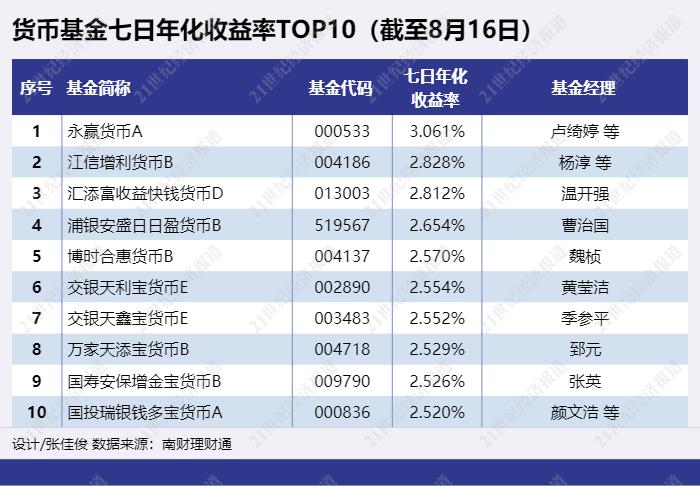 买黄金基金先看费率！持工银双基的我这么看黄金价值博鱼体育- 博鱼体育官方网站- 博鱼体育APP下载