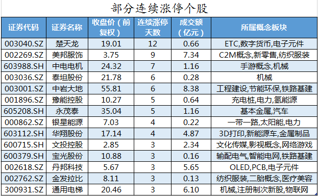 京东方a获主力大幅加仓_财经评论(cjpl)股吧_东方财富网股吧