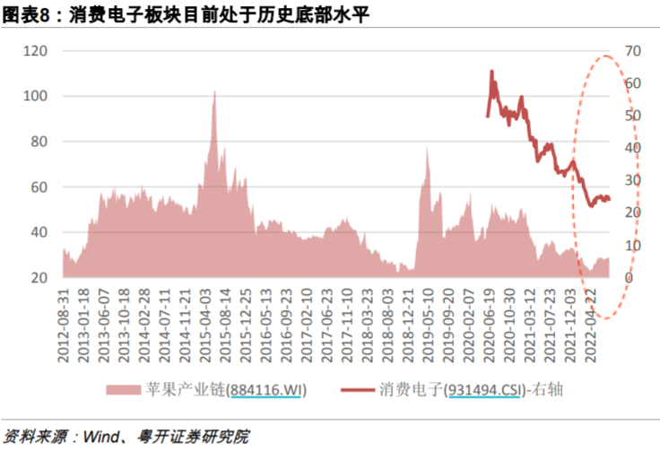 “金九银十”行情揭秘!哪些行业有“金九银十”效应?