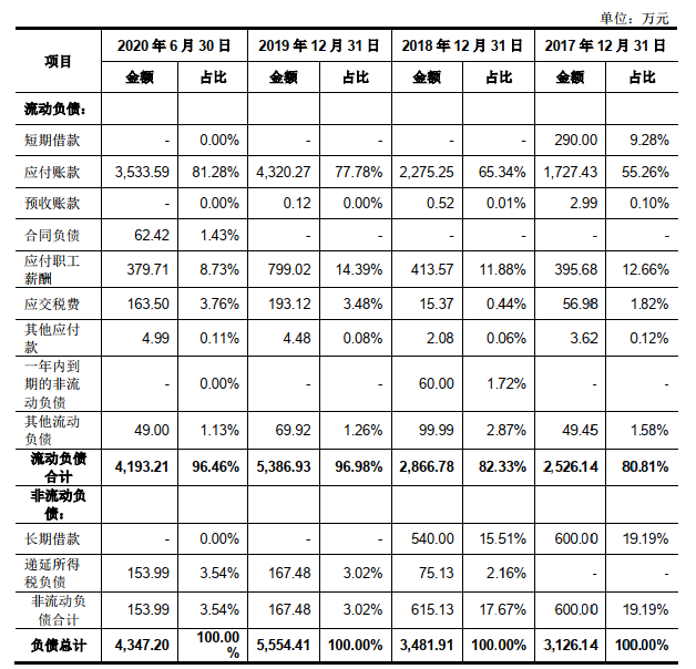 和林微纳首日涨87 研发费3年0 28亿原有产品需求下降 东方财富网