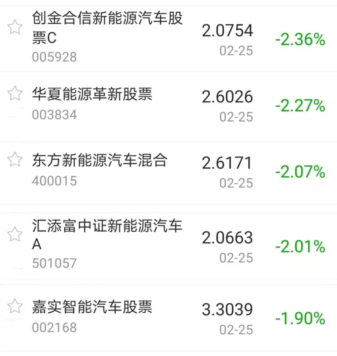 今日盘点创业板指六连跌地产主题基金表现强势抱团股