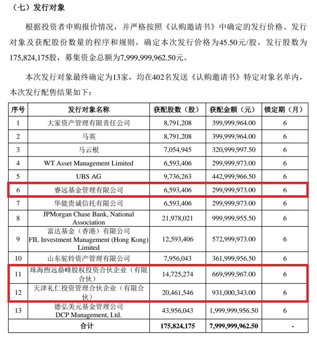 在新一轮股权激励及定增落地利好下，东方雨虹今年以来股价震荡上行 