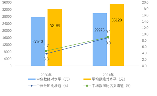 gdp的支出与收入_美国个人收入和支出数据公布后,1季度,美国GDP增速被下调到0.6%?