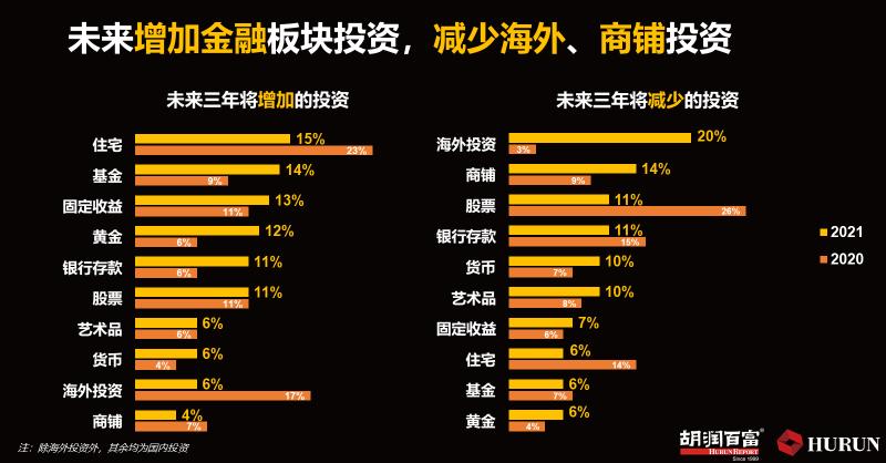 胡润研究院最新数据：中国富人有多少？