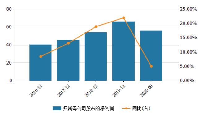 资本饥渴?杭州银行上市不到五年,再融资超过570亿,信用减值损失大幅增加,被监管部门查询