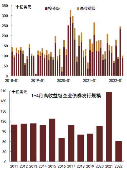 中金固收:美债利率和美国通胀博弈进入下半场