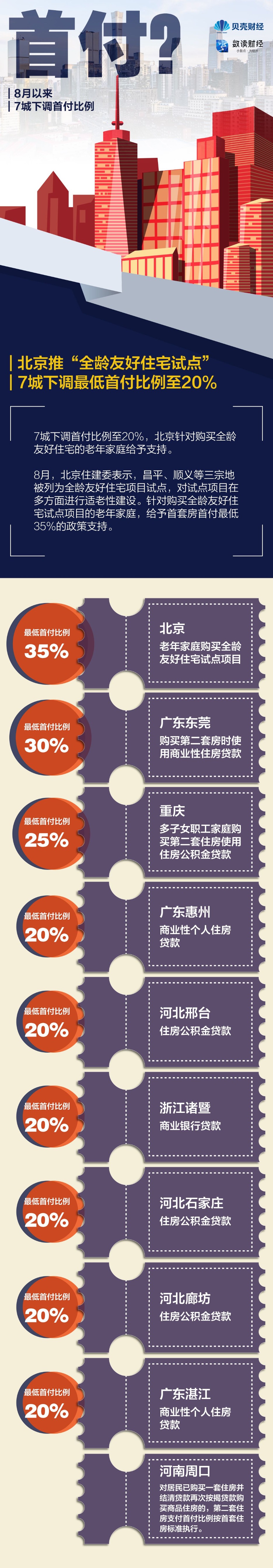 给补贴、降首付、调限购……各地如何出招稳楼市?_天天基金网