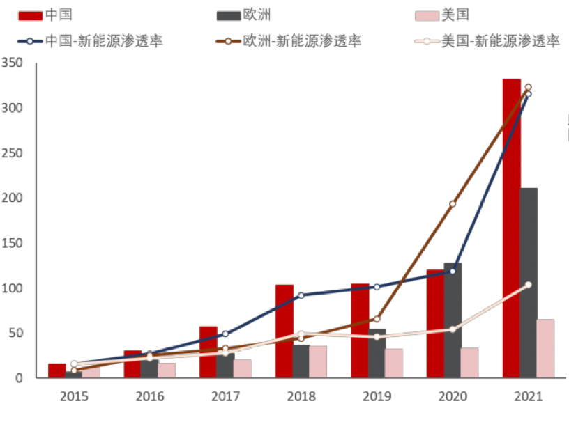 新能源車將車企出海推上快車道上汽今年海外銷量目標80萬輛