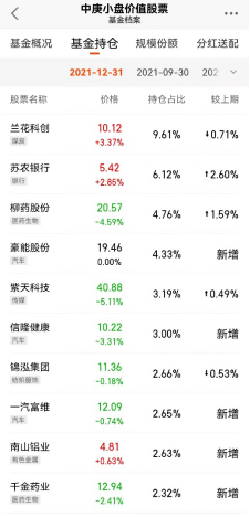 百亿“顶流”丘栋荣大举加仓汽车、银行、医药股