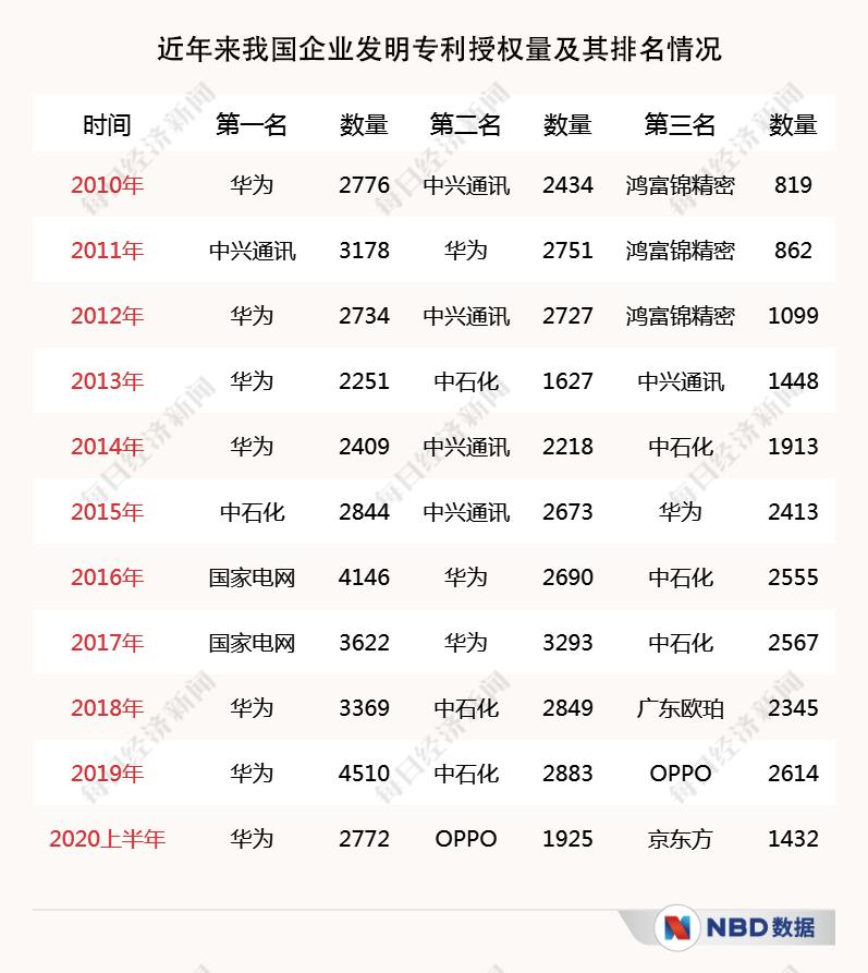 一年近5.9万件 36张图数读中国企业知识产权研发全景