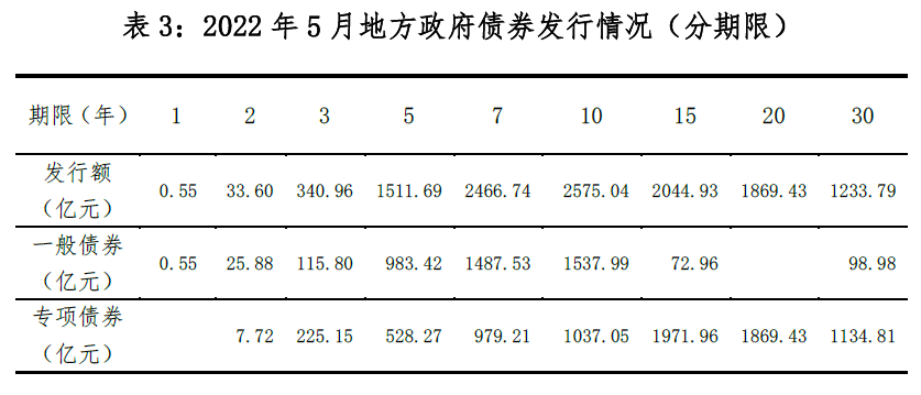 交易所债券计息天数