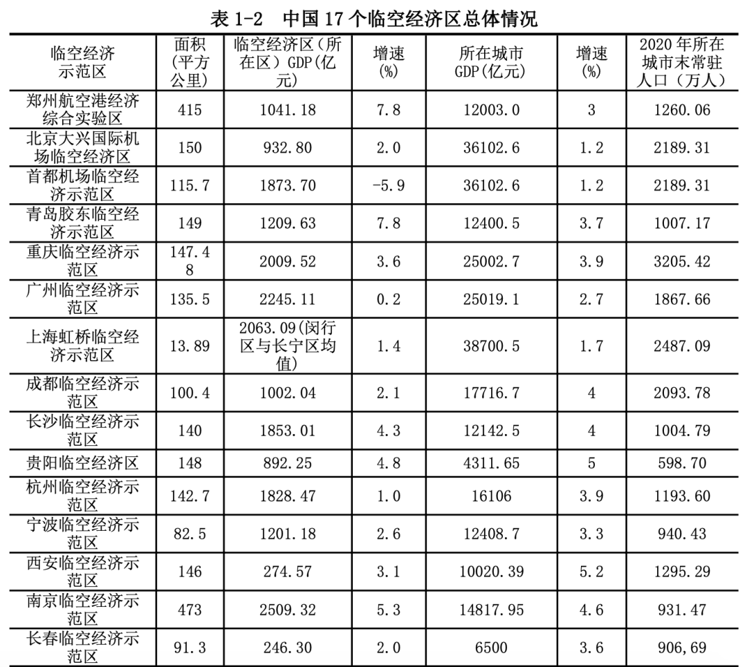 长沙2020年gdp能超过郑州_长沙2020年GDP新鲜出炉,全国排名15,郑州穷追不舍(3)