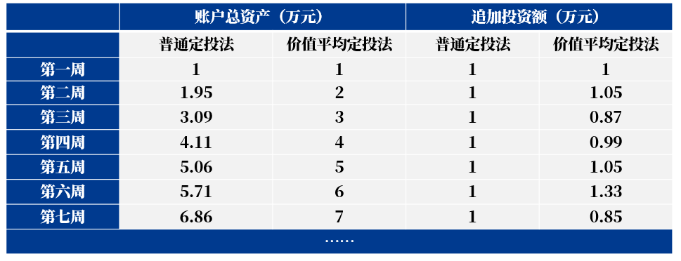 定投亏了!及时止损 or 转亏为盈?