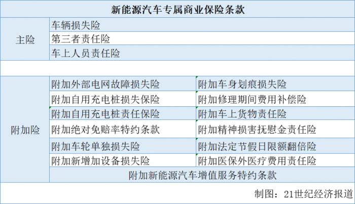 股吧首頁>財經評論吧>正文>具體條款包括