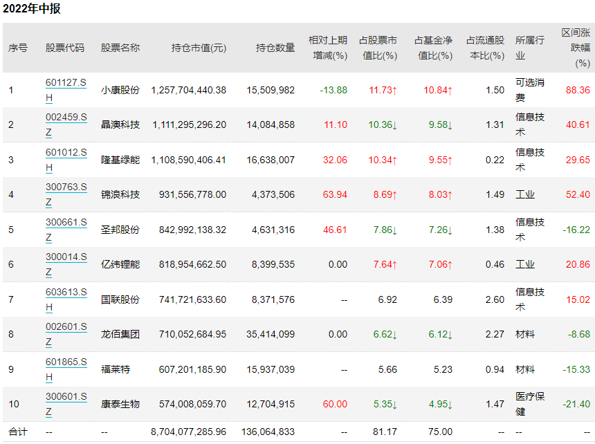 科创债ETF工银： 关于工银瑞信中证AAA科技创新公司债交易型开放式指数证券投资基金增聘基金经理的公告百家乐- 百家乐官方网站- 百家乐APP下载