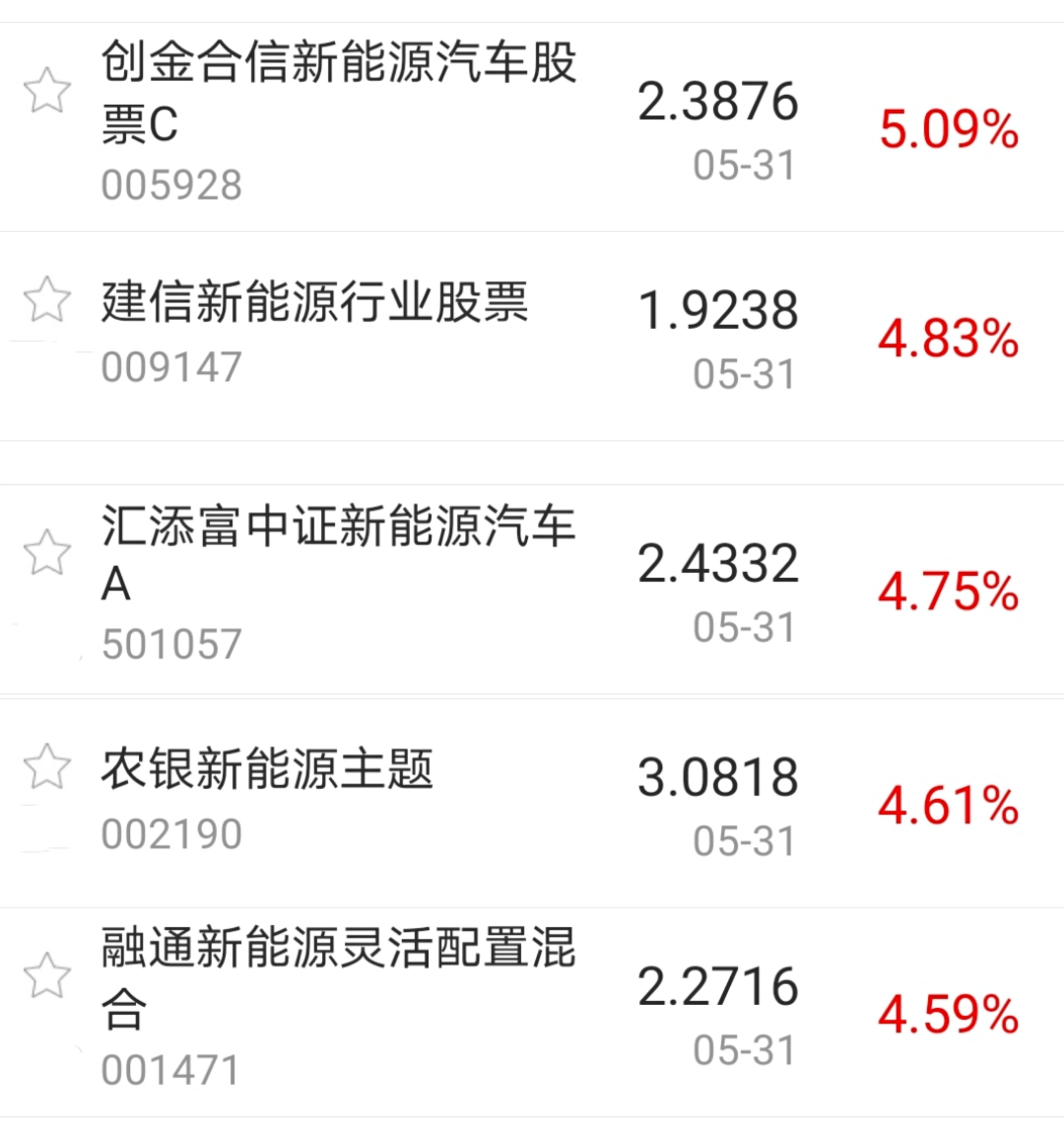 新能源車板塊延續強勢,相關主題基金估值漲幅居前