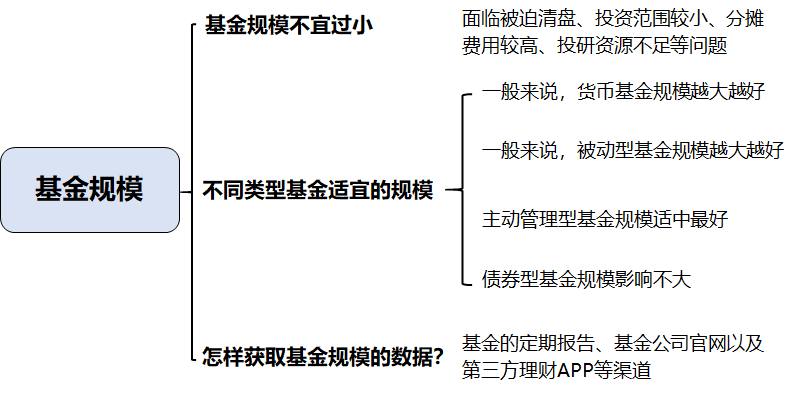 基金规模是“大而强”还是“小而精”?