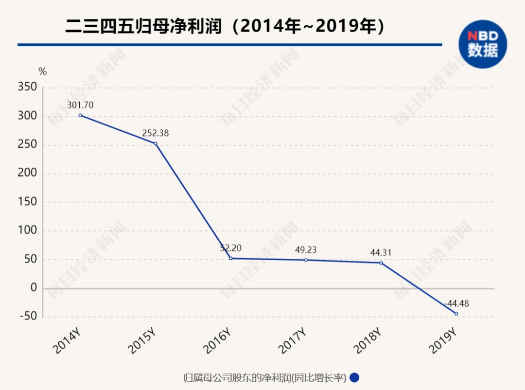 usdt手机钱包(www.caibao.it):暴亏超8亿 网贷“小巨头”26万股东慌了!它的浏览器和网址大全你一定见过 第7张 usdt手机钱包(www.caibao.it):暴亏超8亿 网贷“小巨头”26万股东慌了!它的浏览器和网址大全你一定见过 第7张