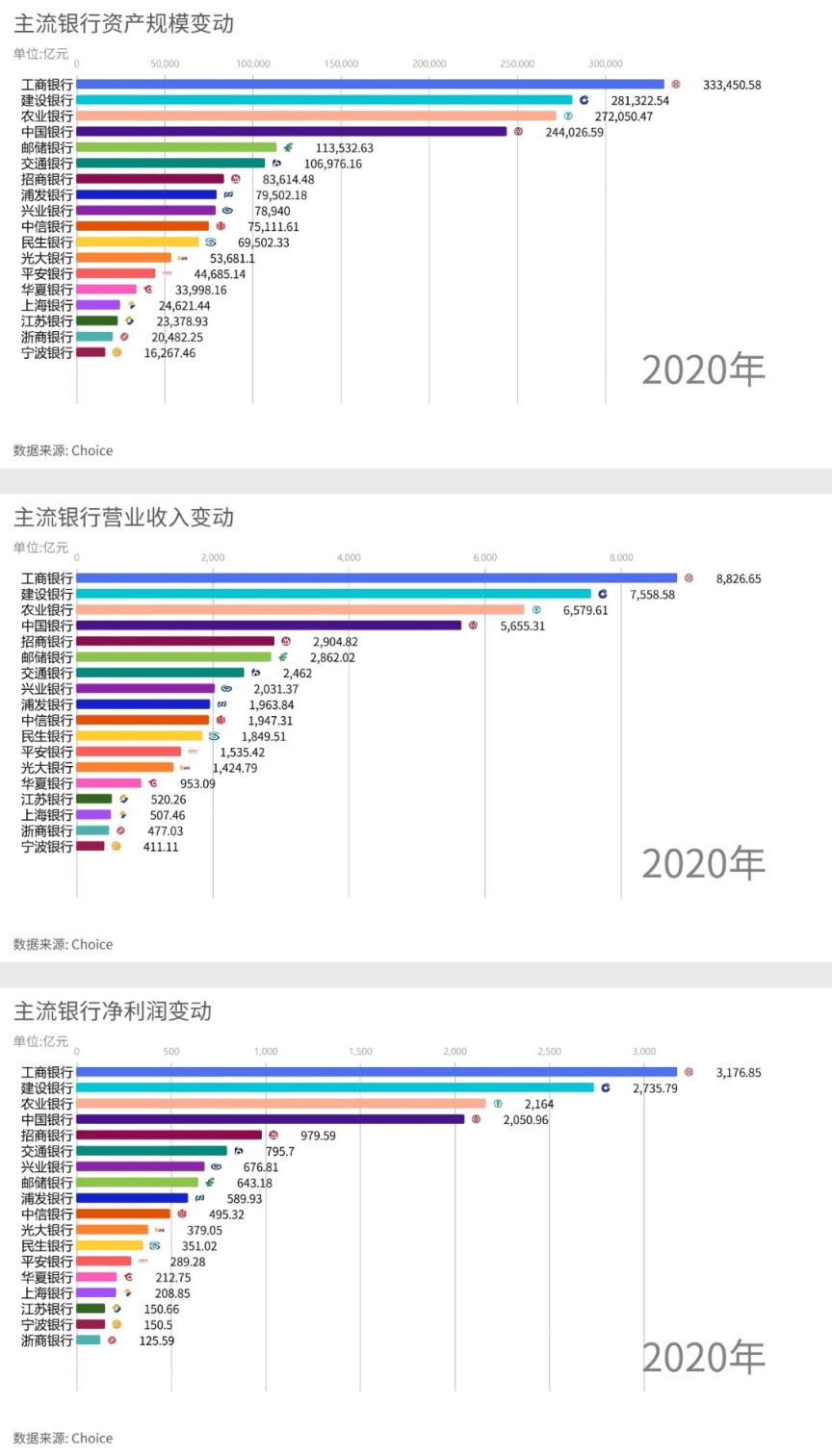 十年上市银行资格赛一分钟了解!该行十年净利润增长362%