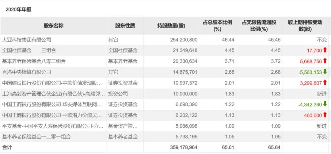 私募大佬最新职位!高逸峰刘新进大亚偶像林鹏的私迹首次曝光