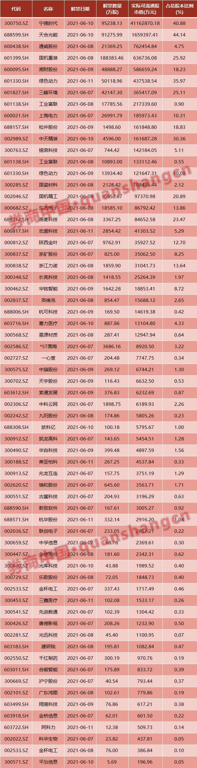 周末影响一周市场的10大消息(新股+点评)