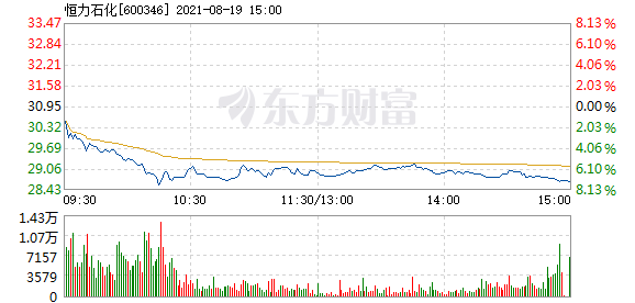 恒力石化能给大连拉动多少gdp_一场豪赌盛宴 恒力石化 荣盛石化 恒逸石化,谁是最大赢家(3)