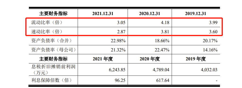 IPO:ʵΪޣֻë»ȥʡٶ˫˫½