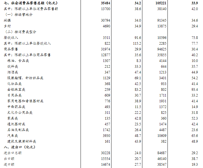 gdp3季度_南非2021年一季度GDP增长1.1%连续三个季度正增长