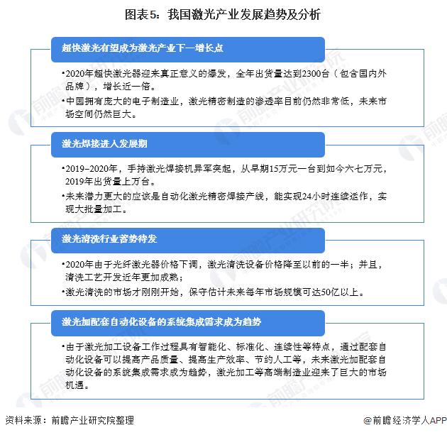 图表5:我国激光产业发展趋势及分析