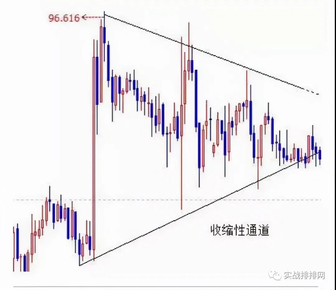 夜读】期货高手教你看懂K线：结构、比例、周期、指标、通道