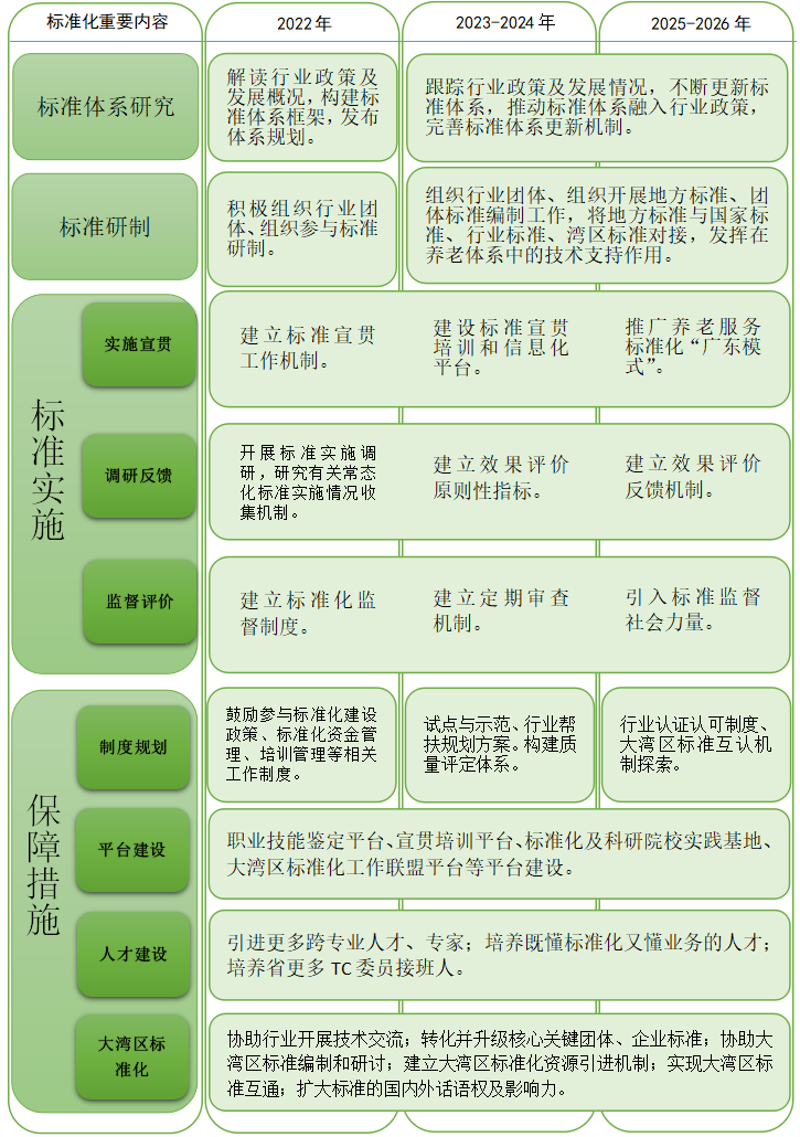 如何推进养老服务标准化建设广东发布5年路线图