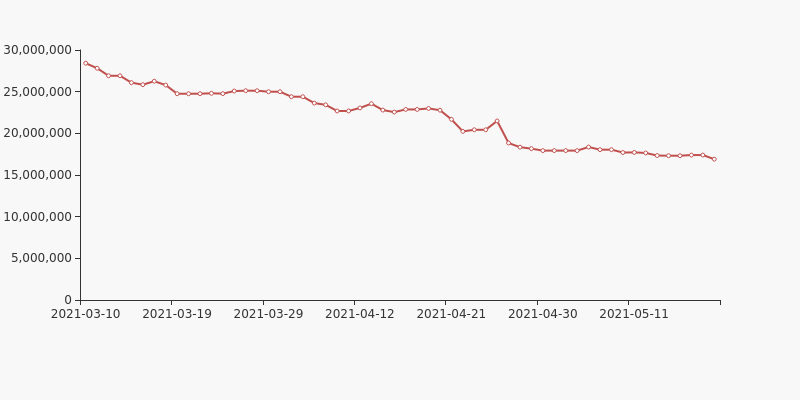 鱼跃医疗股价下跌 D251E99EA9BFA8AF0EBFBD1327B9F8D168.jpg