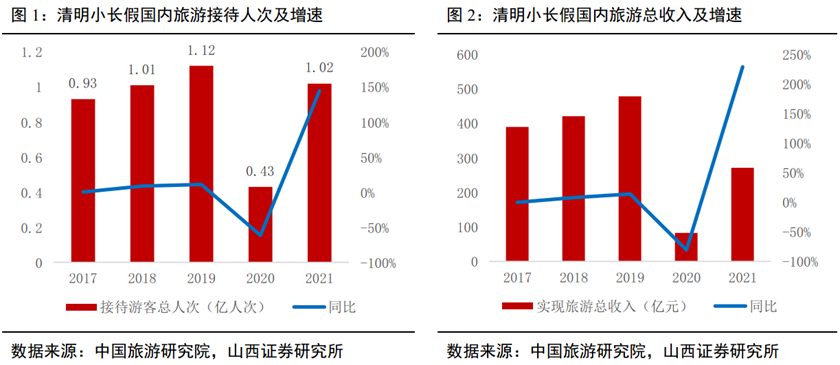 贵阳旅游五一黄金周gdp_史上 最热五一黄金周 来了,旅游消费三大投资主题前瞻