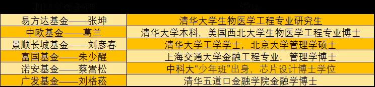 不想当散户了?来做基金经理吧!