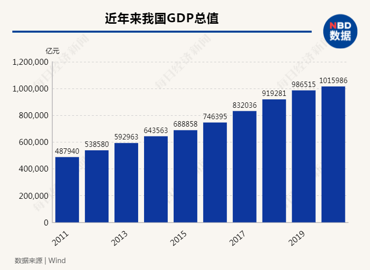 2021年中国经济总量是多少_第一套人民币是多少年(3)