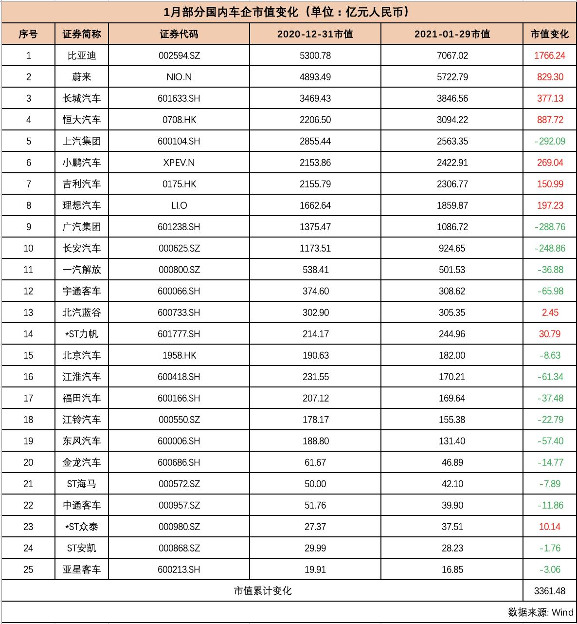 特斯拉笑傲群雄 比亞迪國內