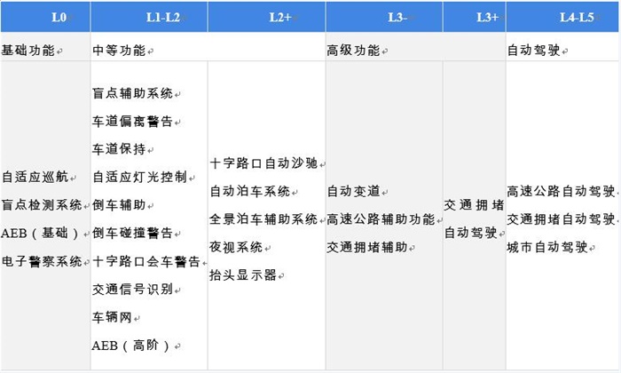 21年中国辅助驾驶系统 Adas 行业市场现状与发展前景分析25年市场规模有望突破2250亿 东方财富网