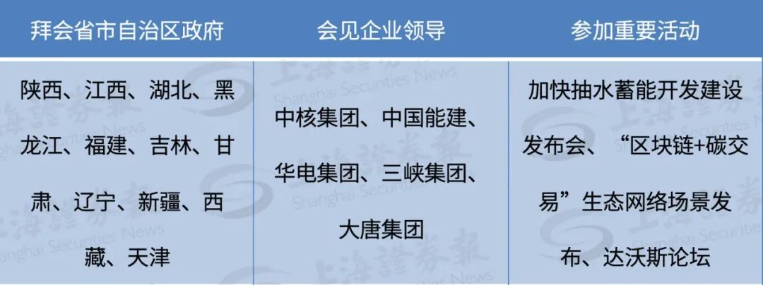 国网新掌门近期行程透露这些投资机会