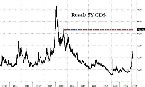 纳指逼近熊市、美债诡异下跌！俄乌危机下市场还潜伏另一条暗线？