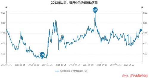 什么在制约优秀银行的估值上限？