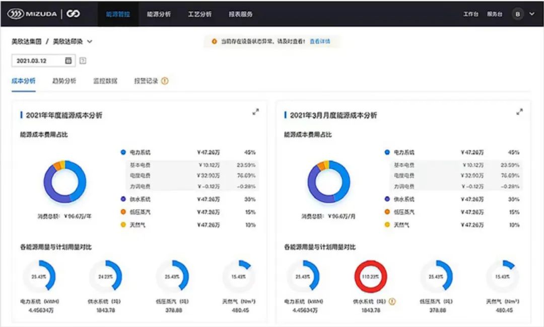 《千里马计划破解版_碳中和新时代 数智技术赋能低碳转型》