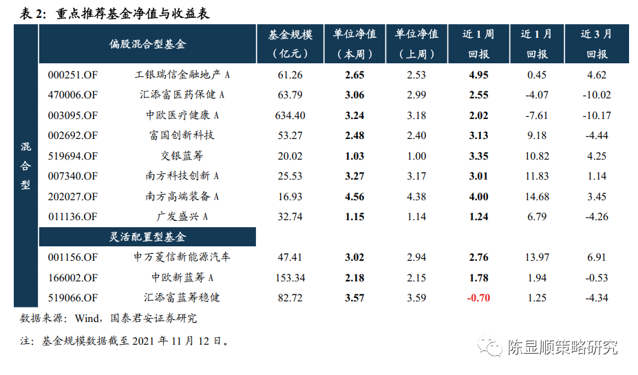 国君策略:地产悲观预期修正 结构切换的破局信号出现