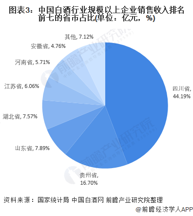 全国白酒销量排名_喝白酒的图片真实照片(2)